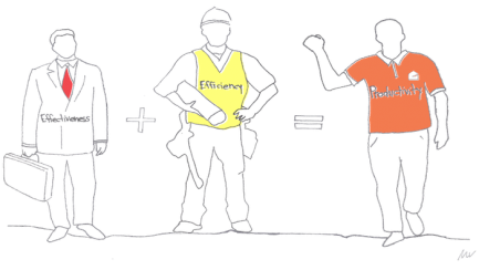 Effectiveness, efficiency, and productivity – what do they mean?