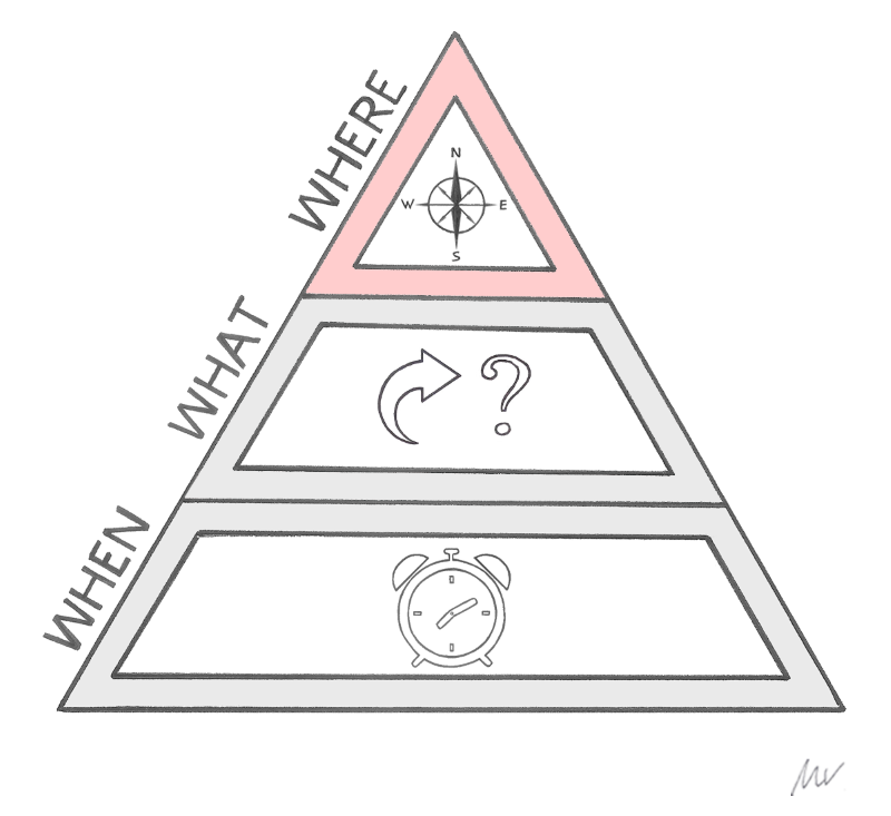 inbox-management-where-method-knowmail